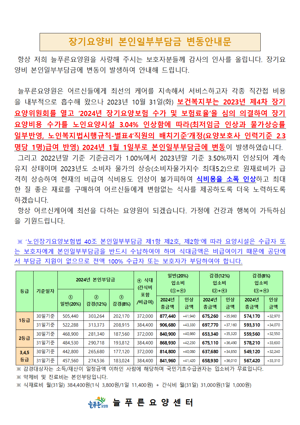 장기요양비 본인일부부담금 변동안내_인상금액20231221_수정001.png